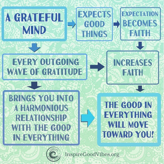be grateful to attract positive energy