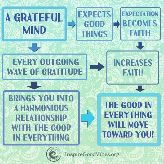 be grateful to attract positive energy 